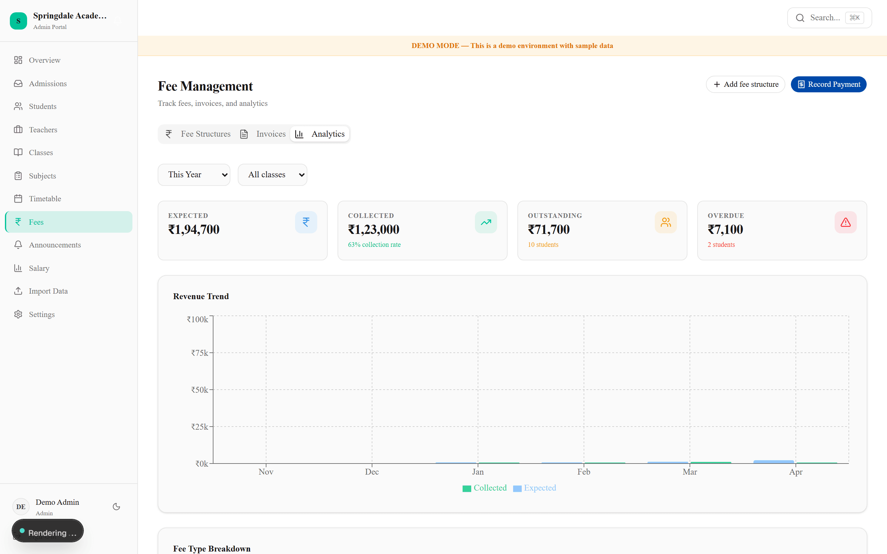 iScoolOS fee analytics dashboard showing collection rate, monthly trend and class-wise breakdown